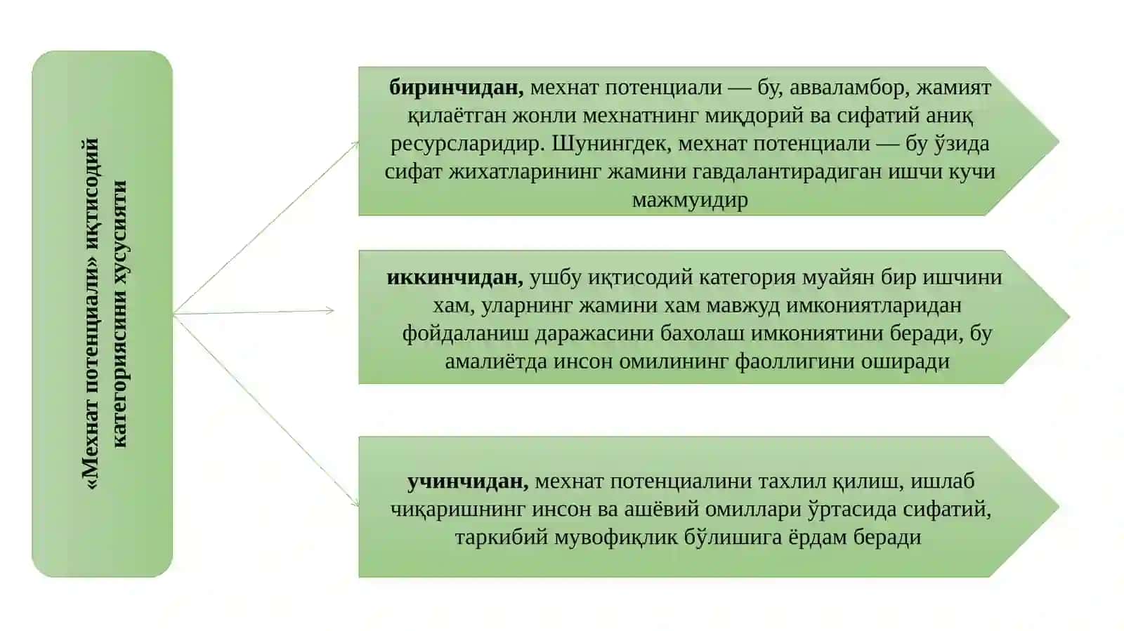 Меҳнат потенциали 4