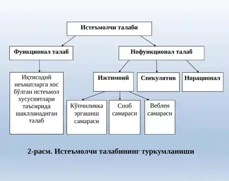 Нафлилик ва маргинал фойдалилик 4