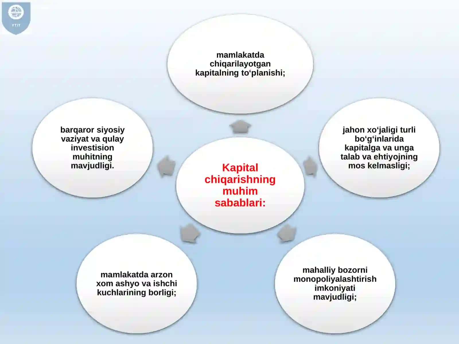XALQARO QIMMATLI QOG‘OZLAR BOZORI 4