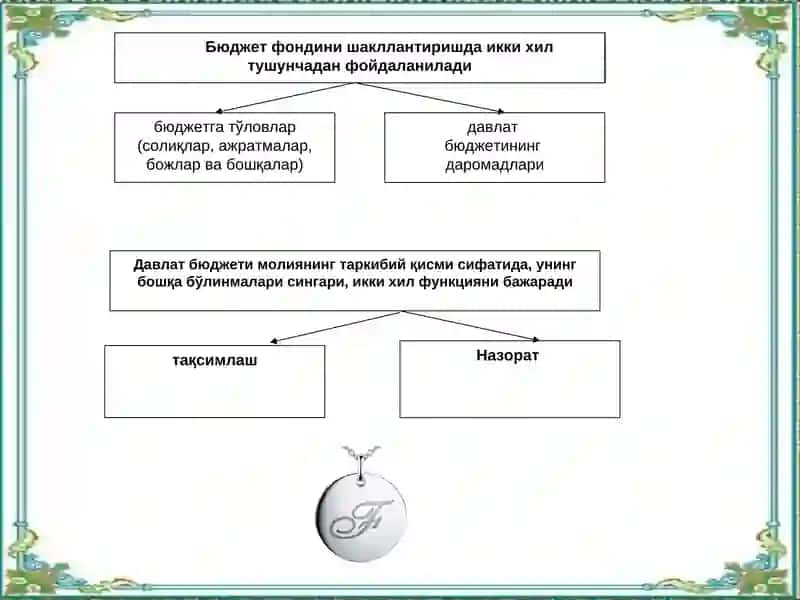 Давлат бюджетининг характерли хусусиятлари 4