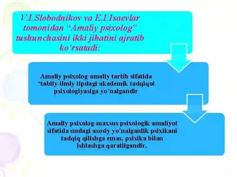 Xodimlar motivatsiyasini boshqarish 4