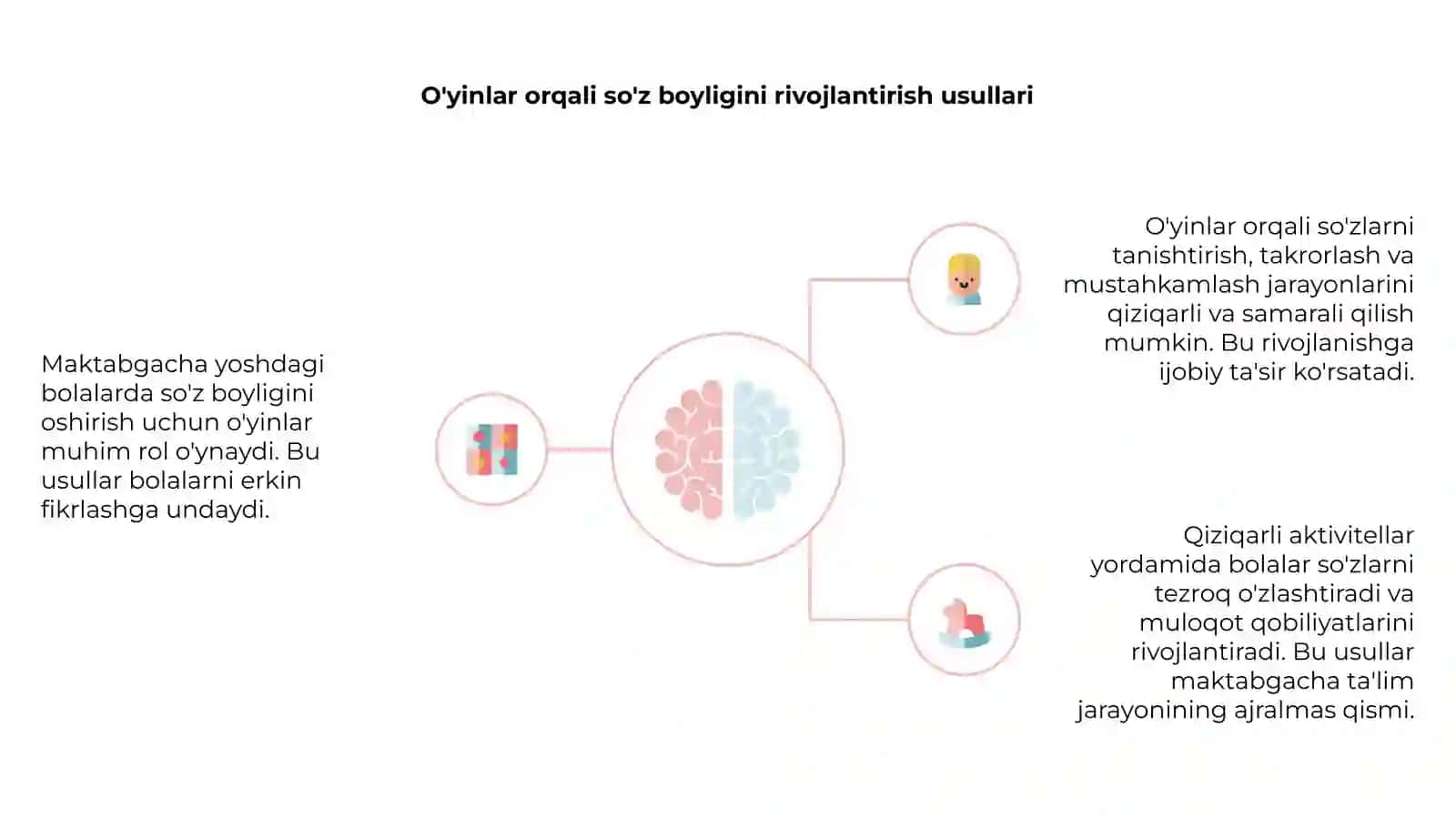 Maktabgacha yoshdagi bolalarda so'z boyligini kengaytirish texnalogiyalari 4