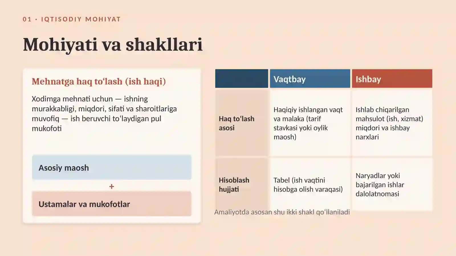 Mehnatga haq to‘lash va xodimlarga beriladigan imtiyozlar hisobi 4