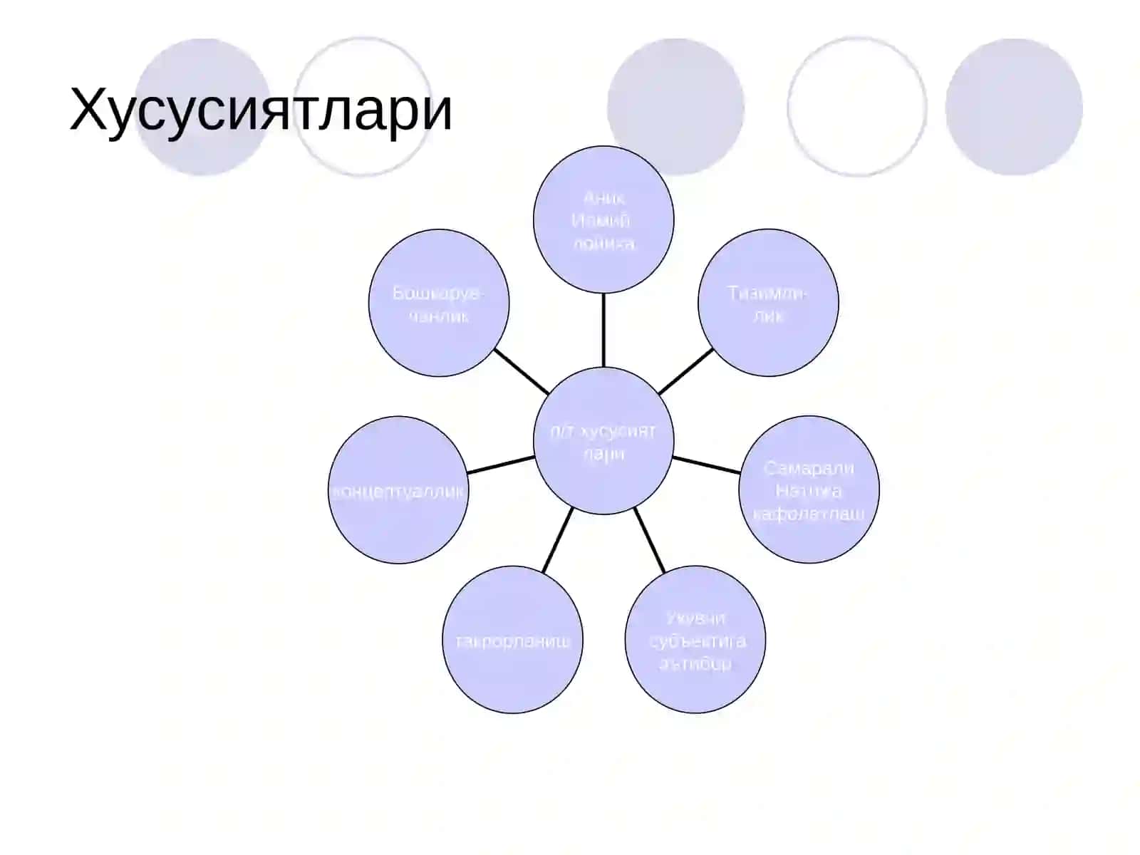 Педагогик технология 4