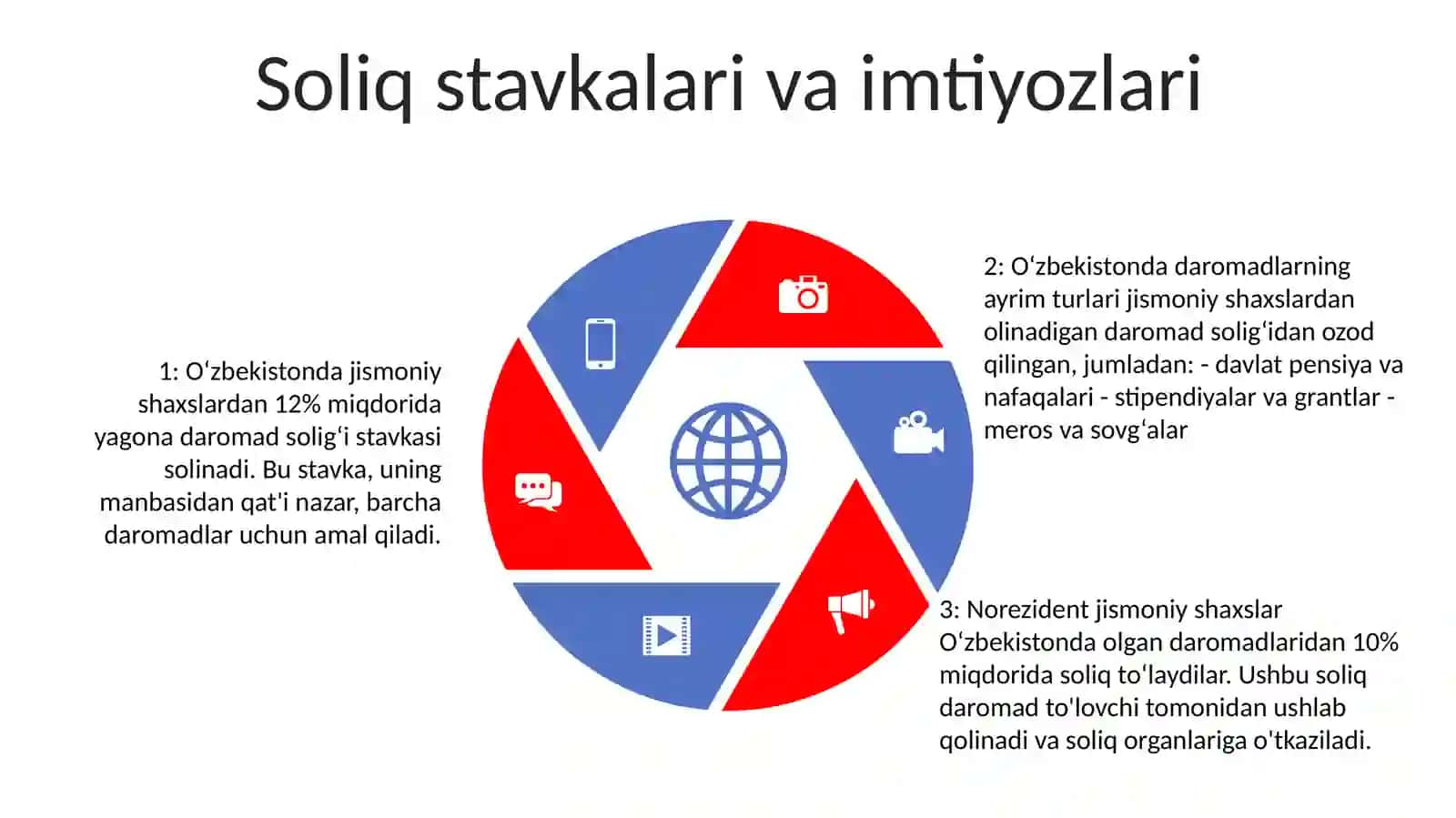 Jismoniy Shaxslar Mol-Mulkiga Solinadigan Soliqning O‘Ziga Xos Xususiyatlari 4