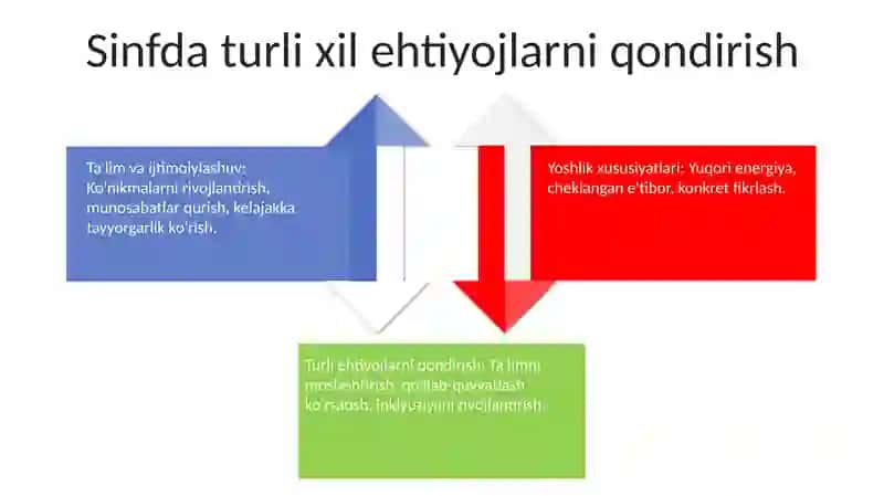 Yosh O'quvchilarning Ijtimoiylashuvi 4