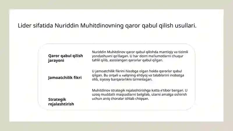 Nuriddin Muhitdinovning rahbarlik roli va siyosiy portreti 4