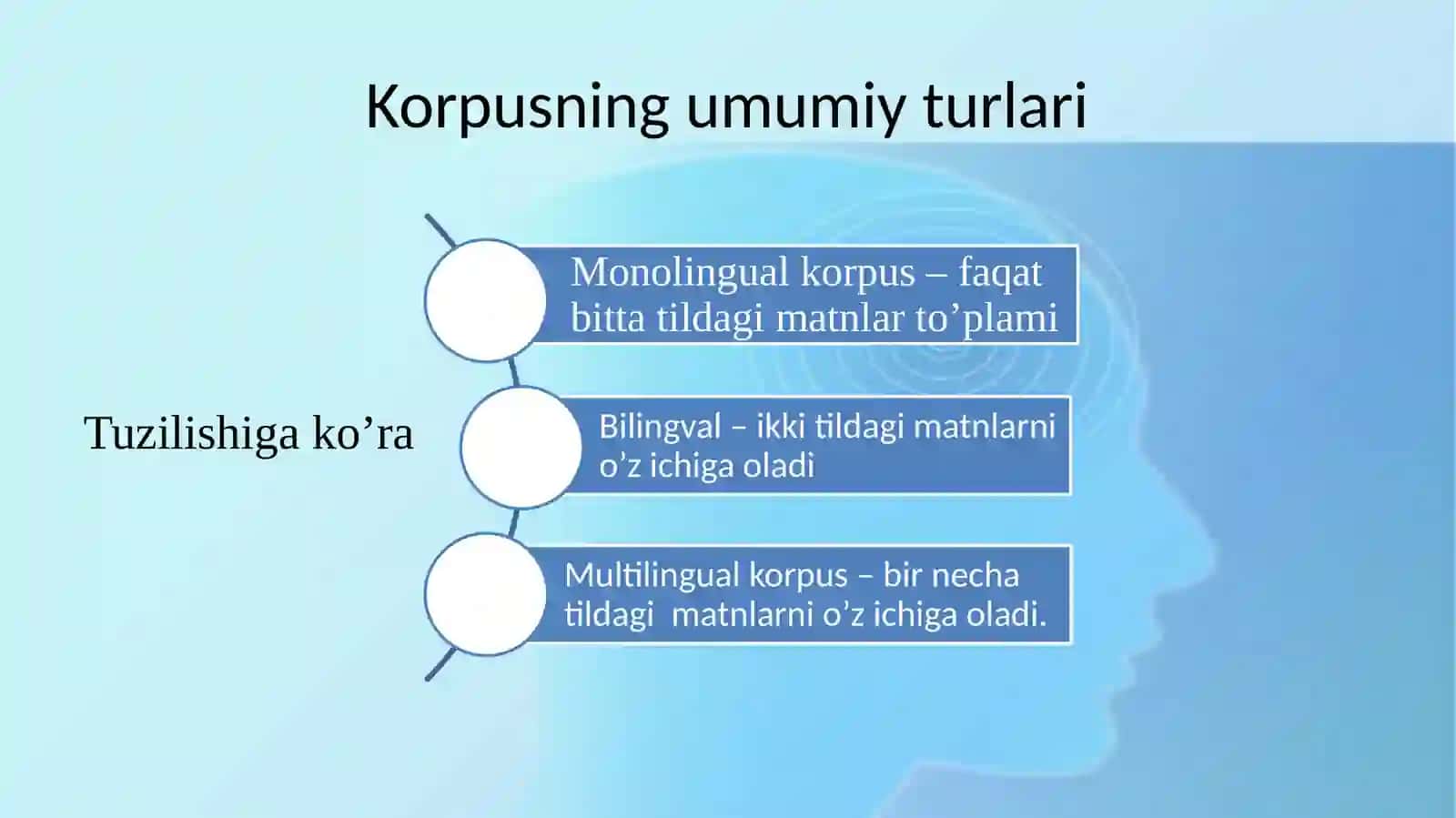 Korpus turlari 4