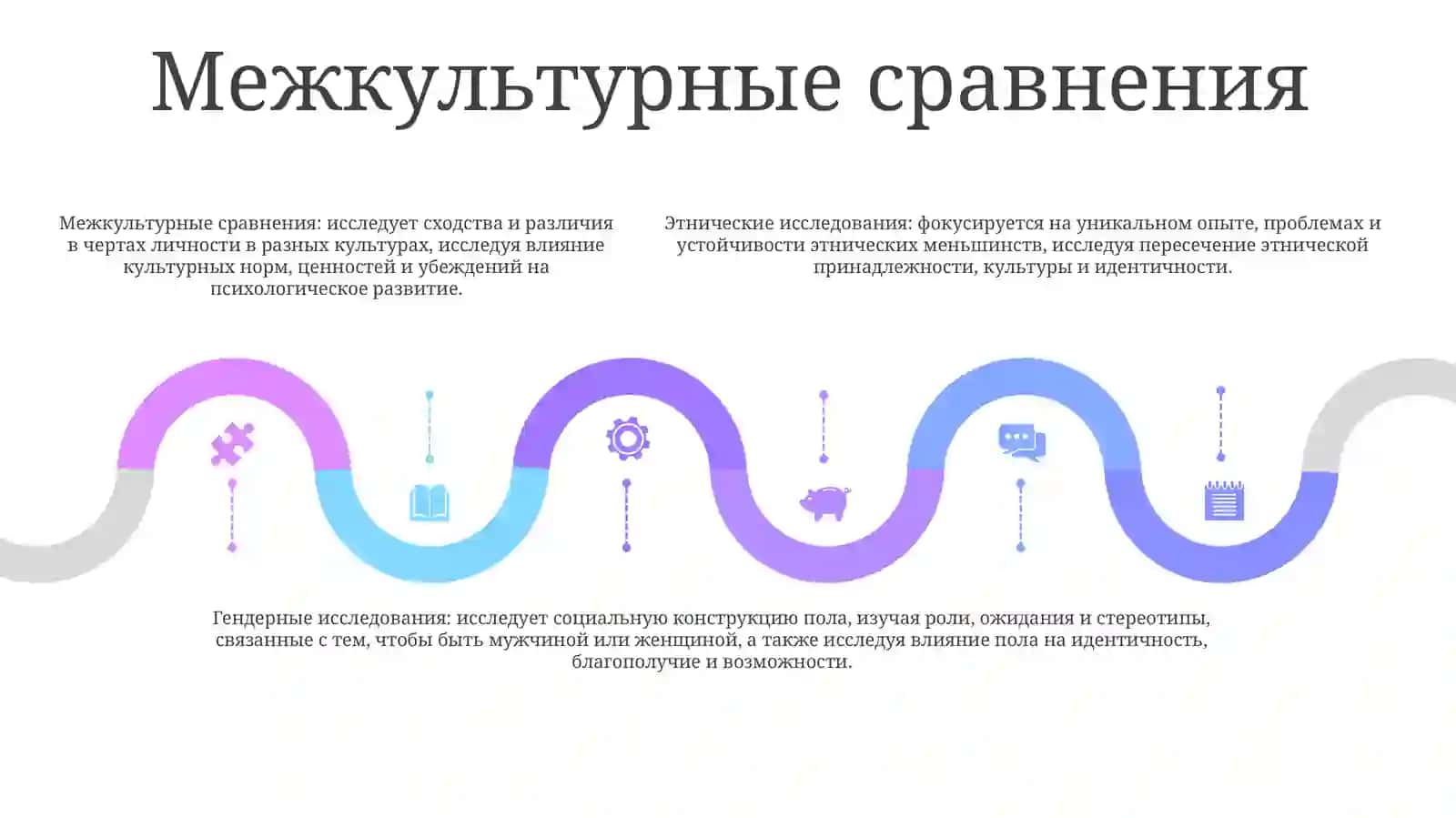 Этнические И Гендерное Исследование Личности 4