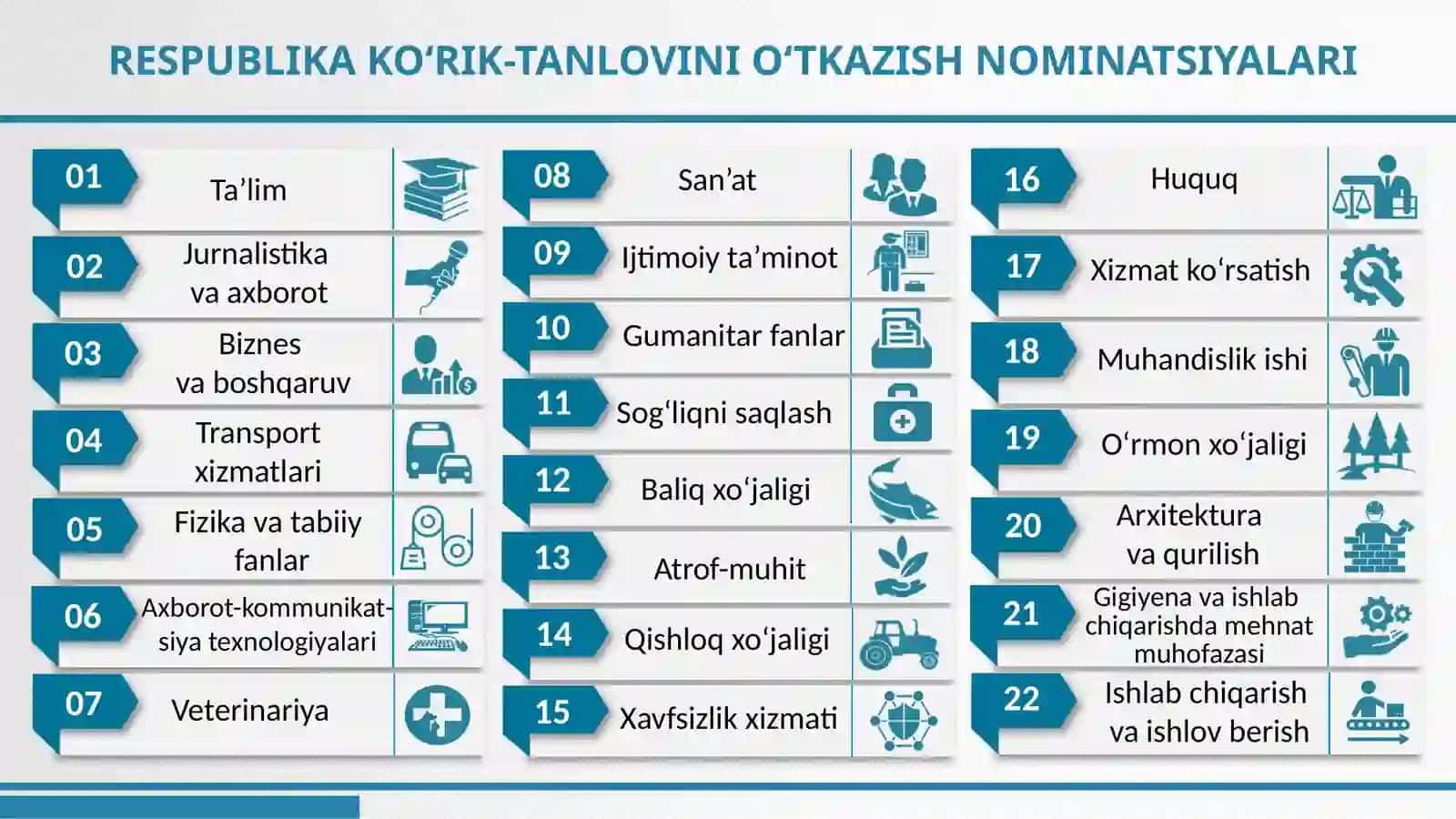 ENG YAXSHI RAQAMLI TA’LIM RESURSLARI 4