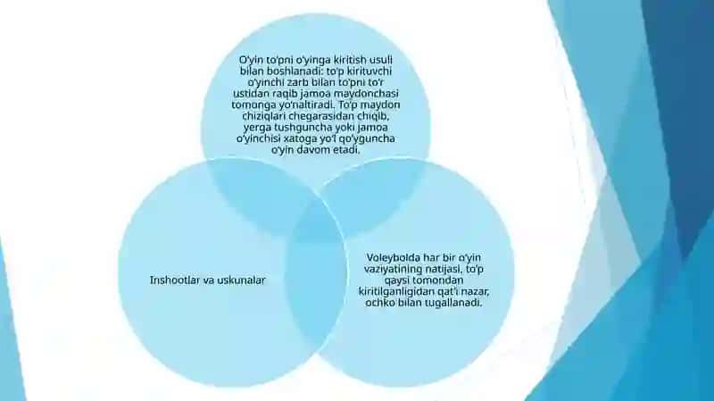 VALIBOL TEXNIKASI 4