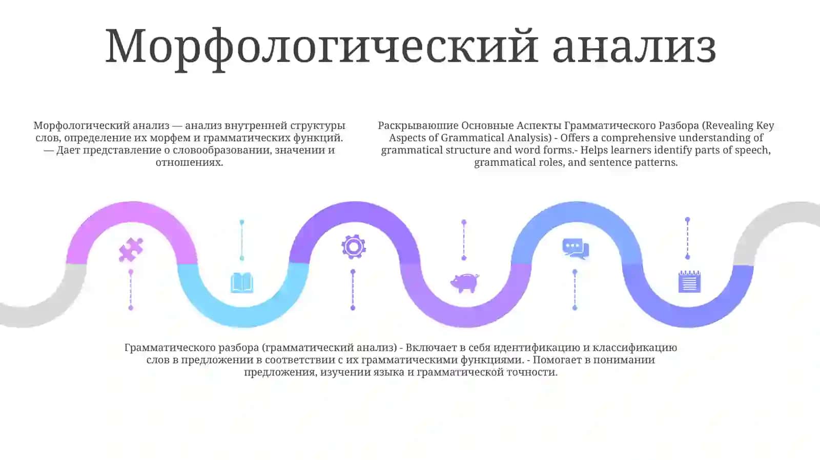 Раскрывающие Основные Аспекты Грамматического Разбора 4
