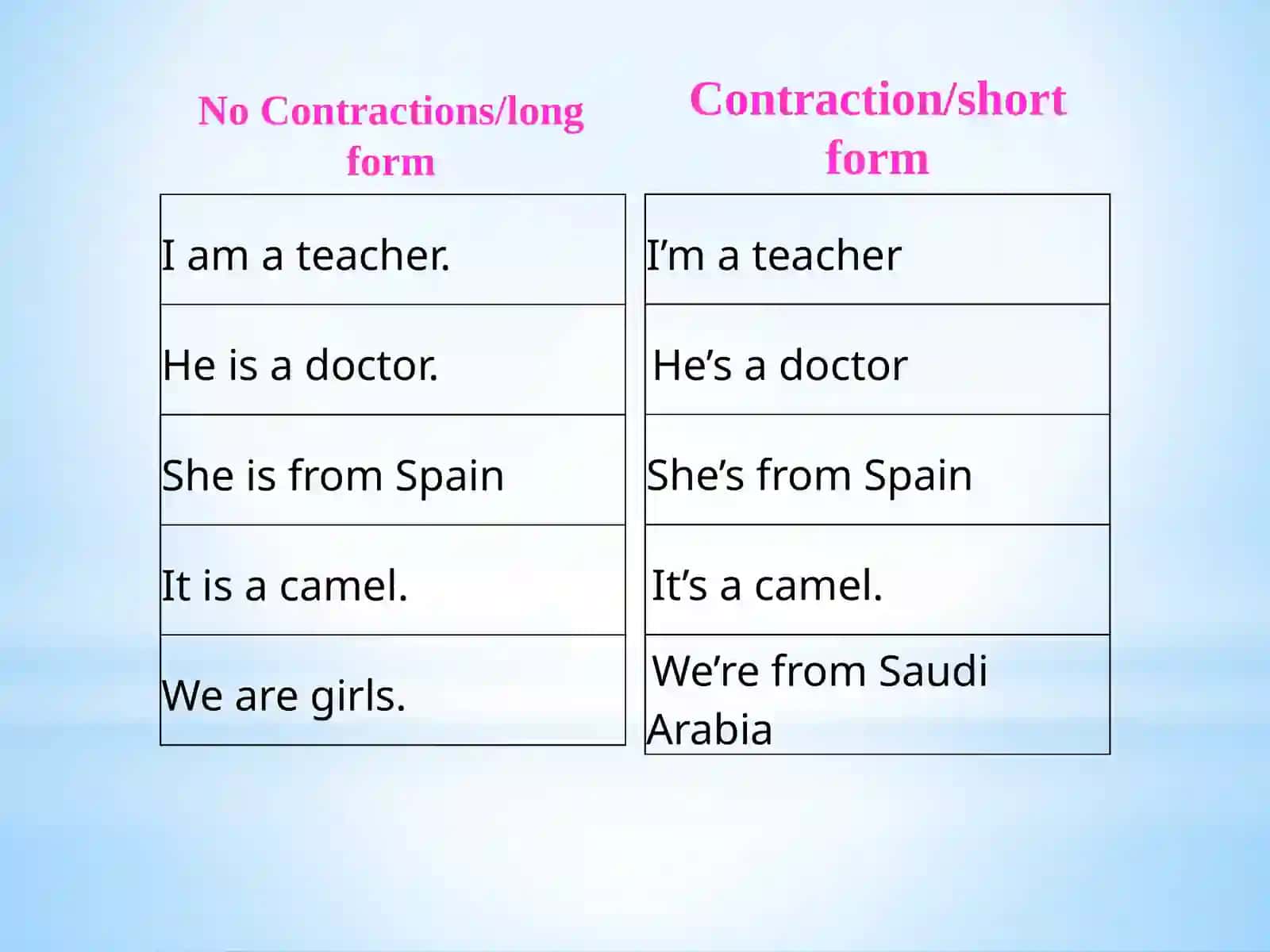 Verb to be 4
