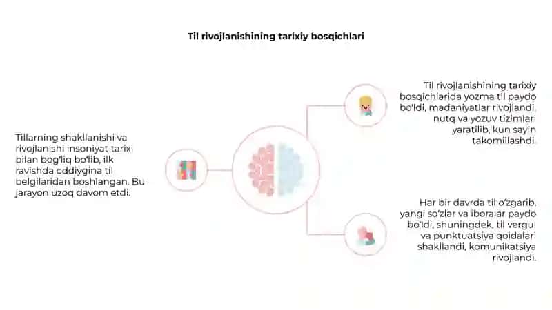 Tillarning shakllanishi va rivojlanishi 4