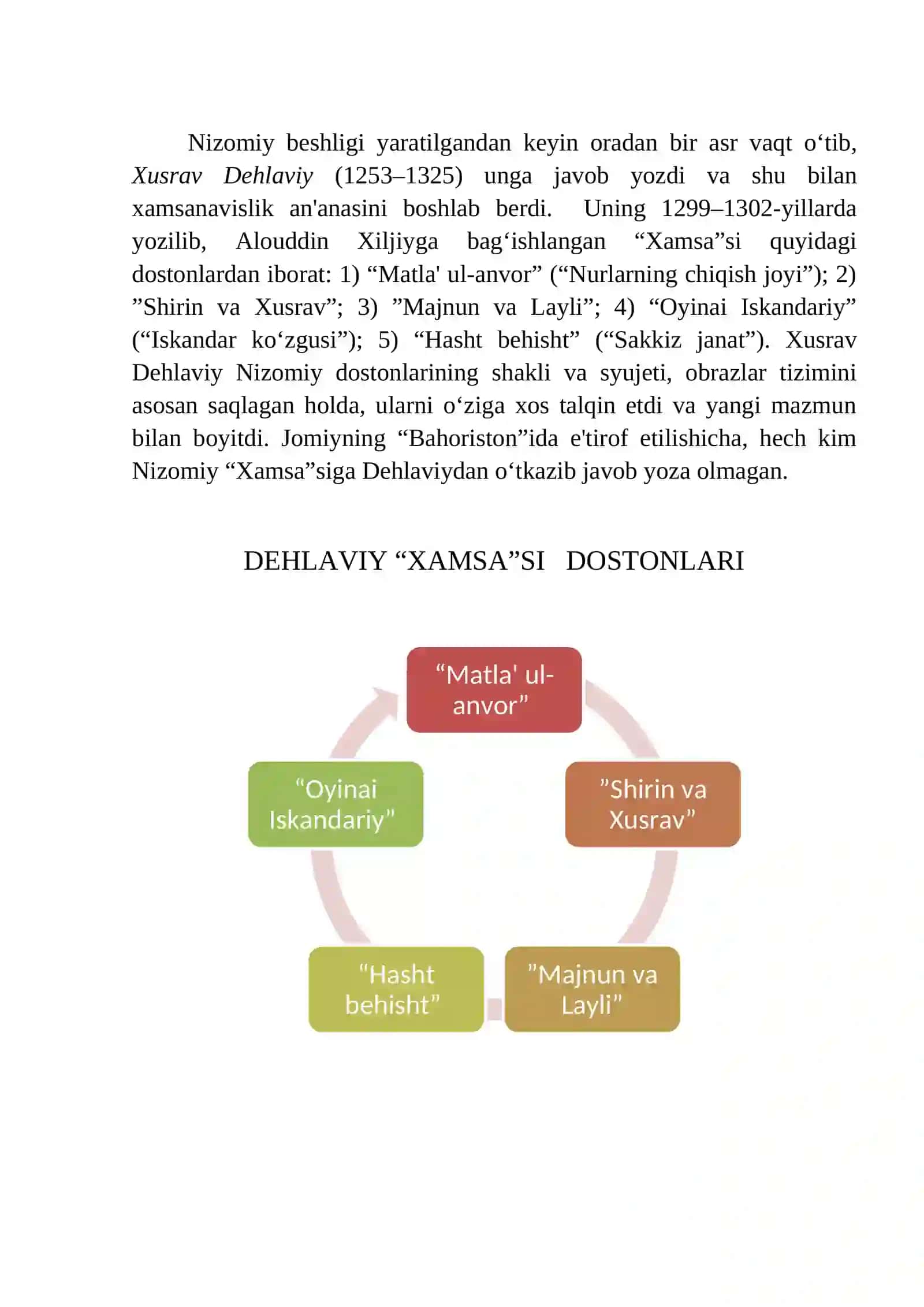 Sharq adabiyotida xamsanavislik an'anasi 4