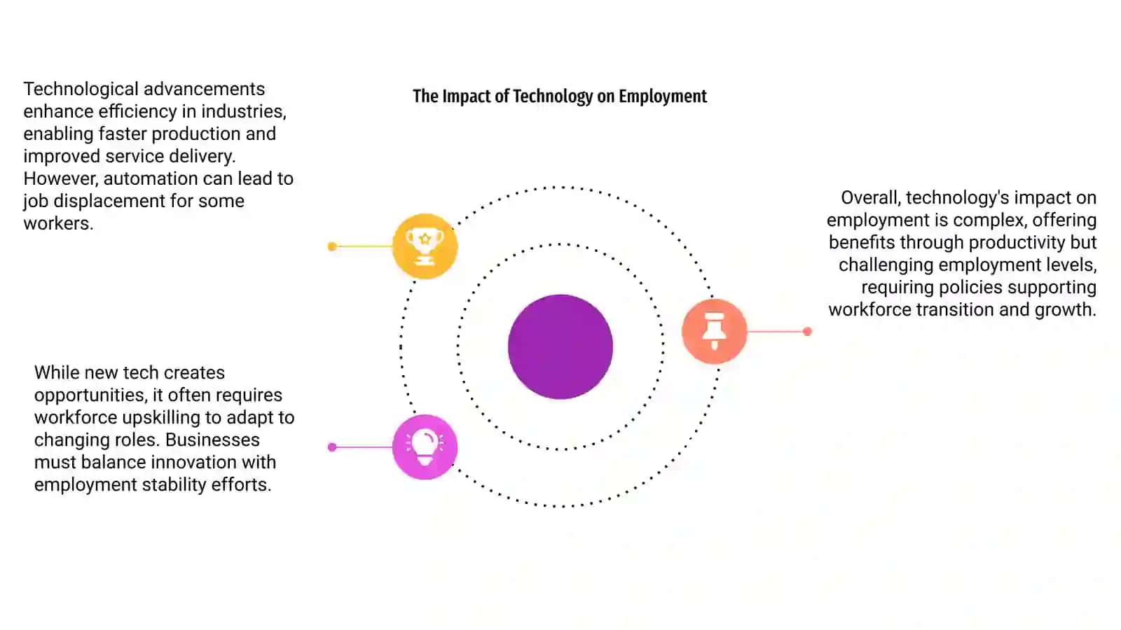 Efficieny and Employment 4