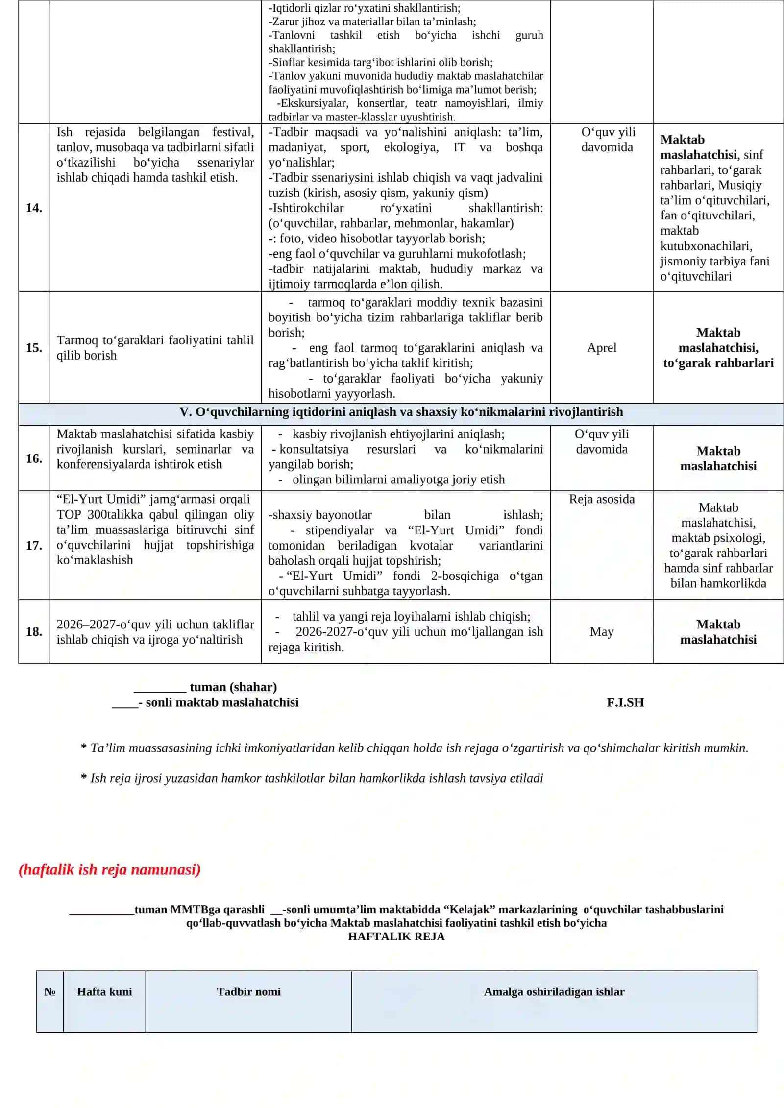 TUMAN MMTBGA QARASHLI - SONLI UMUMTA’LIM MAKTABI MASLAHATCHISI ISH REJALAR VA HISOBOTLAR YIG‘MA JILDI 4