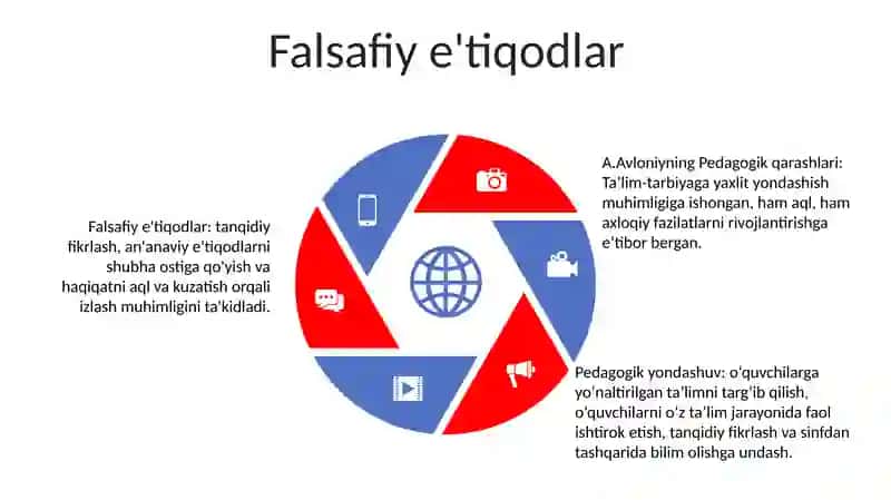 A.Avloniyning Pedagogik Qarashlari 4