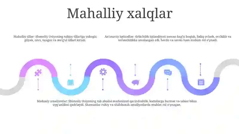 Shimoliy Osiyo Xalqlari 4