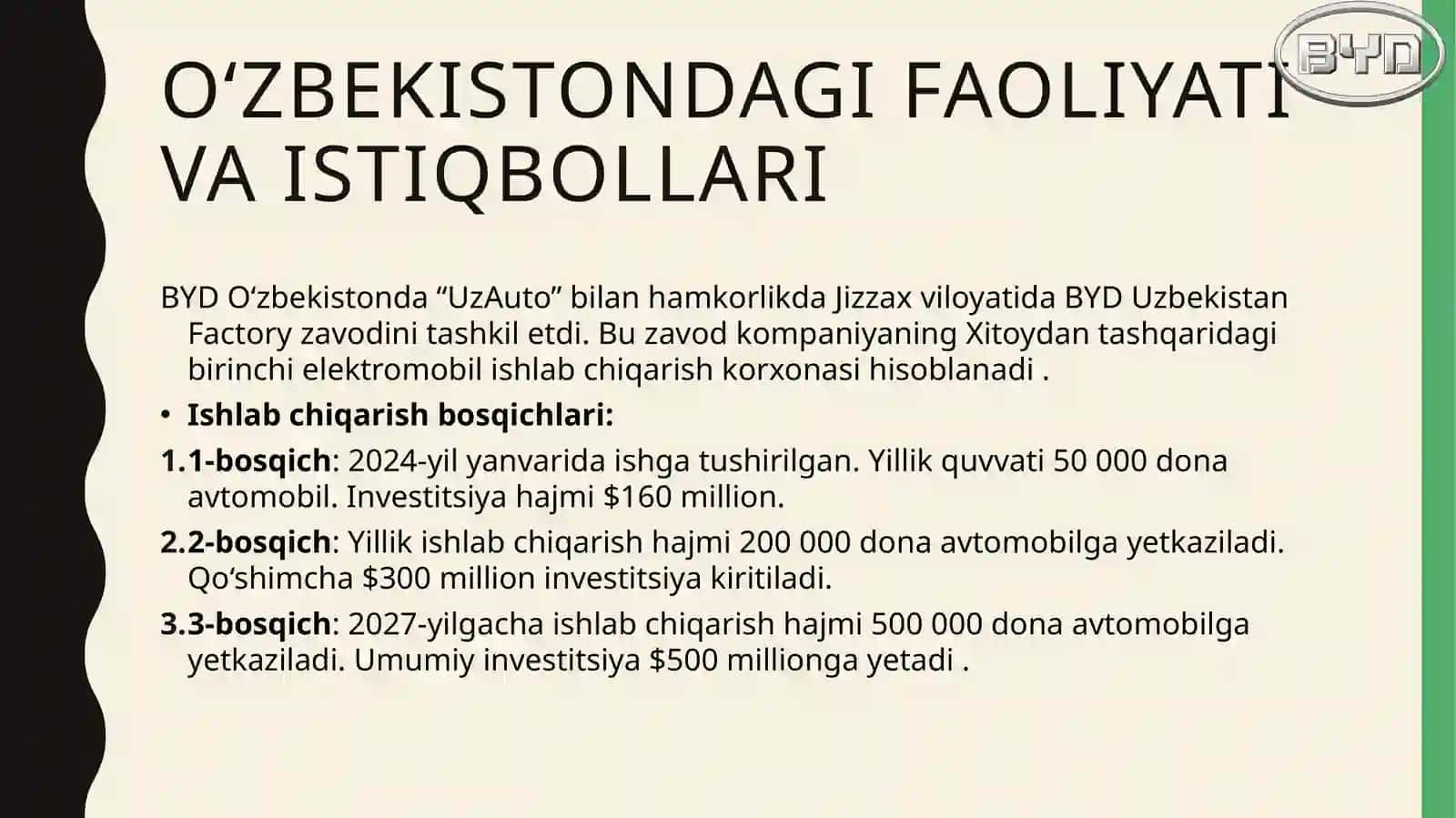 BYD (Build Your Dreams) kompaniyasi 4