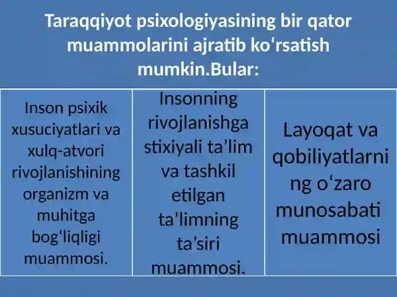 Taraqqiyot Psixologiyasi 4
