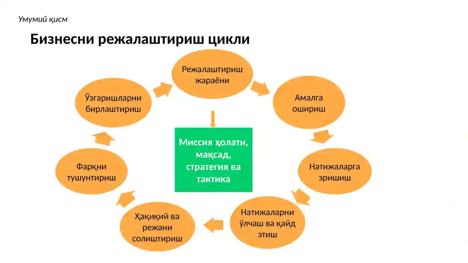 Фермер хўжалиги менежменти(I-бўлим) 4