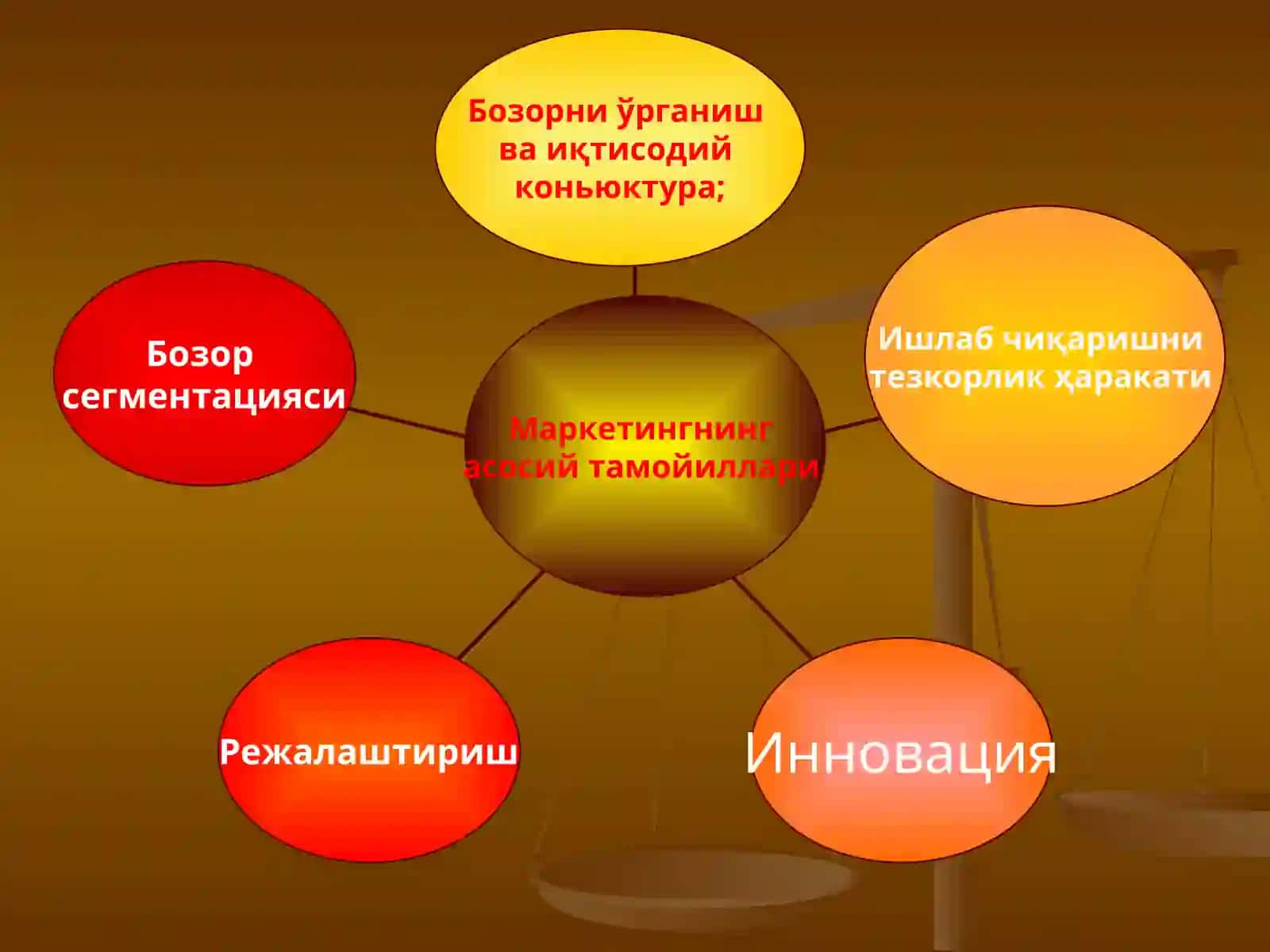 Тадбиркорлик фаолиятида маркетинг тадқиқотларининг моҳияти 4