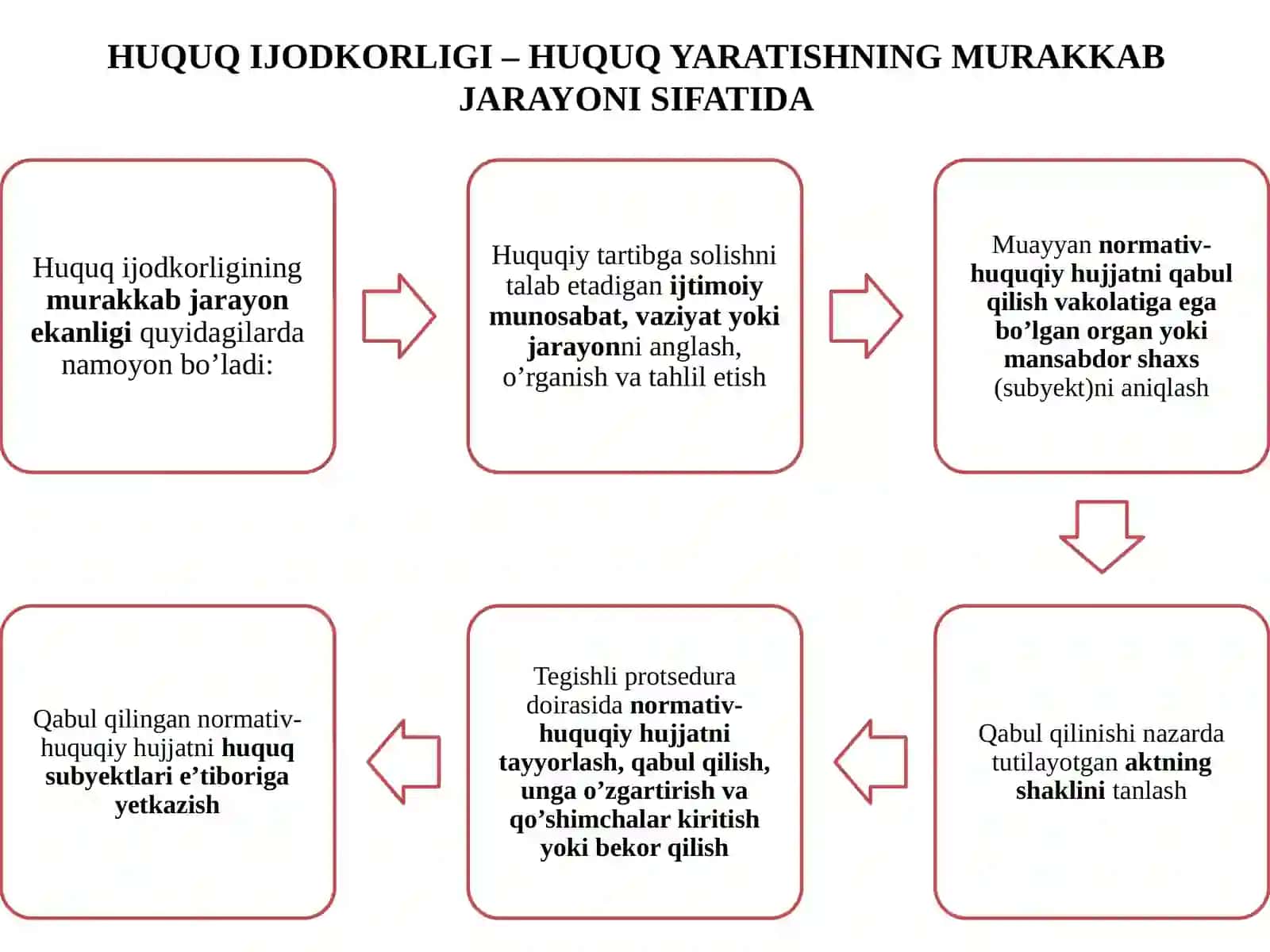 HUQUQ IJODKORLIGI 4