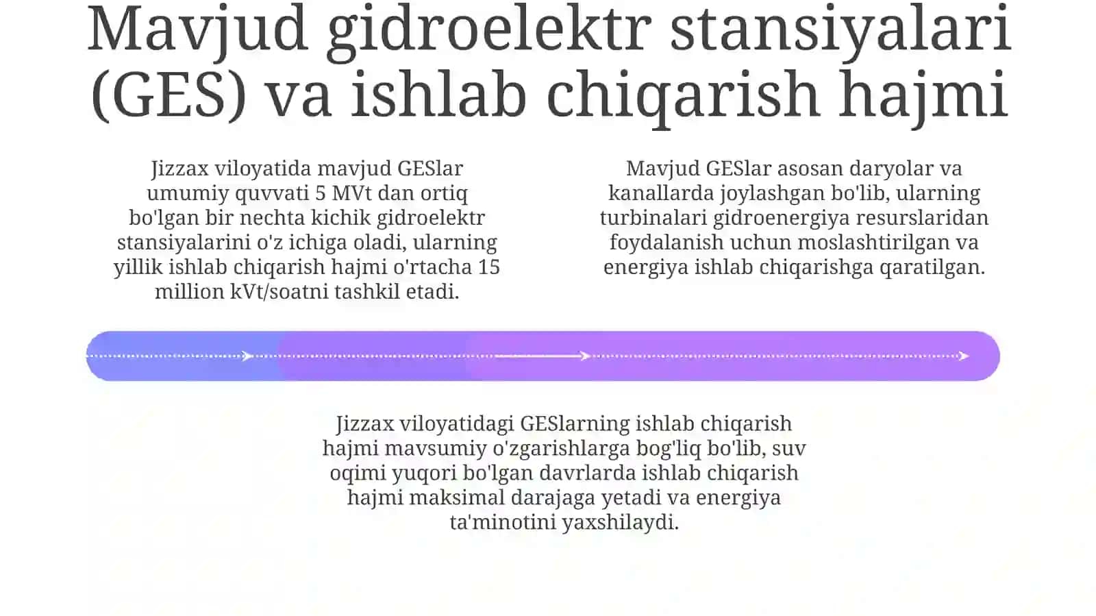 Jizzax mintaqasi bo'yicha gid portfeli 4