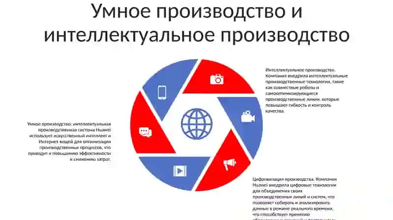 Цифровизация Производственной Деятельности Компании Huawei 4