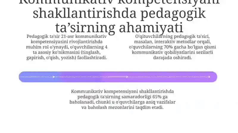 Pedagogik Ta'sir 4
