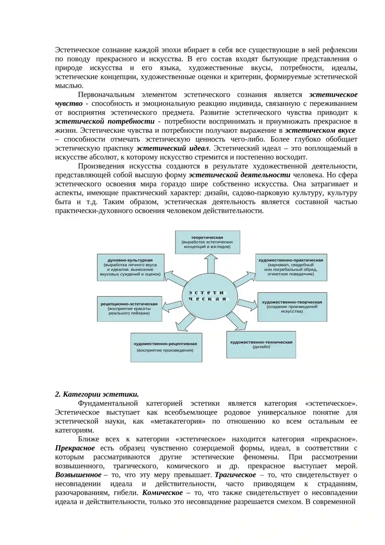 Теория эстетики 4