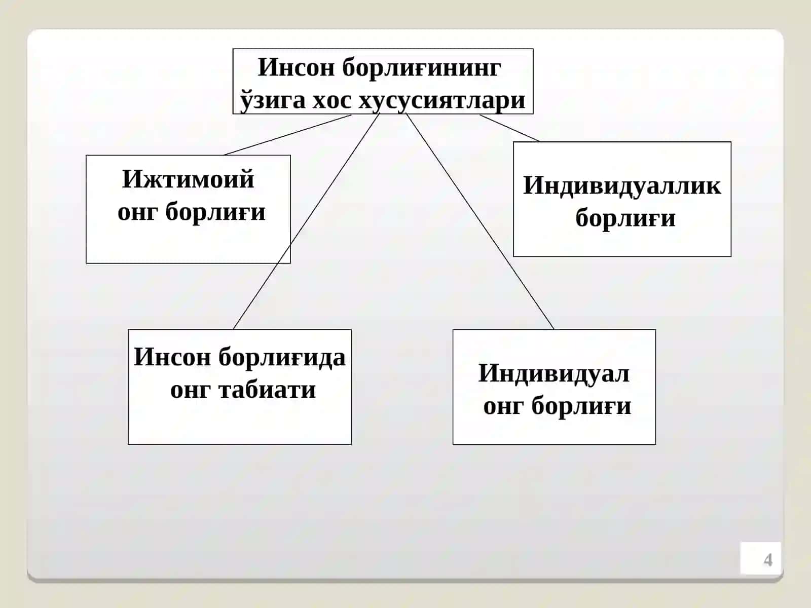 Фалсафий антропология (Инсон фалсафаси) 4