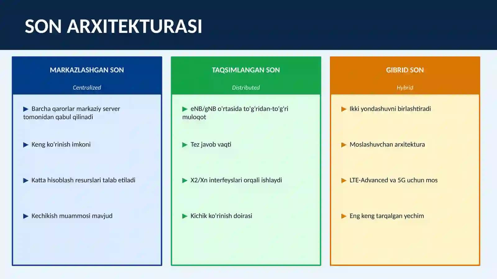 MOBIL KENG POLASALI TEXNOLOGIYALAR 4