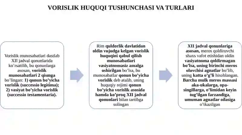 VORISLIK HUQUQI 4