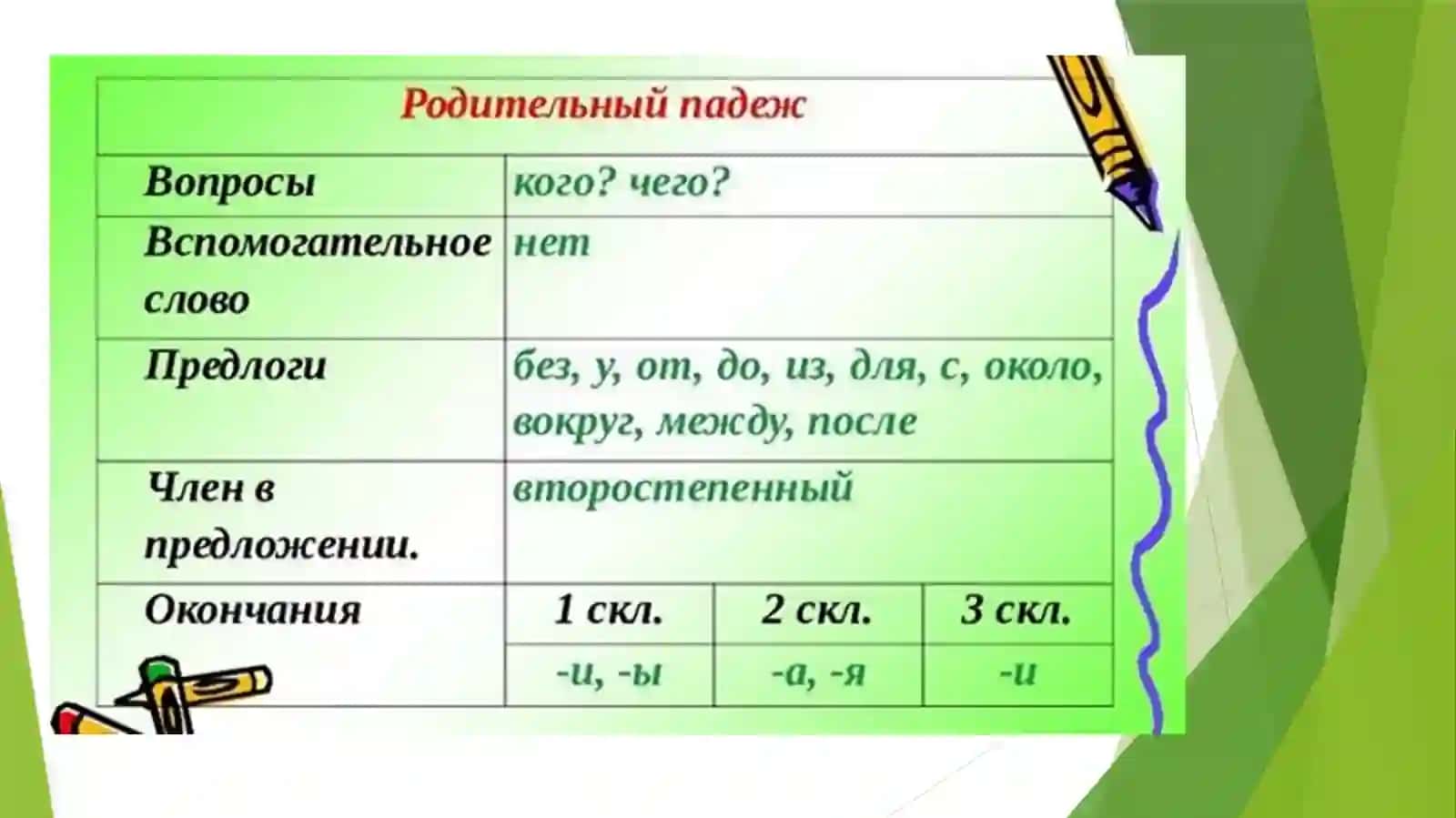 Родительный падеж 4