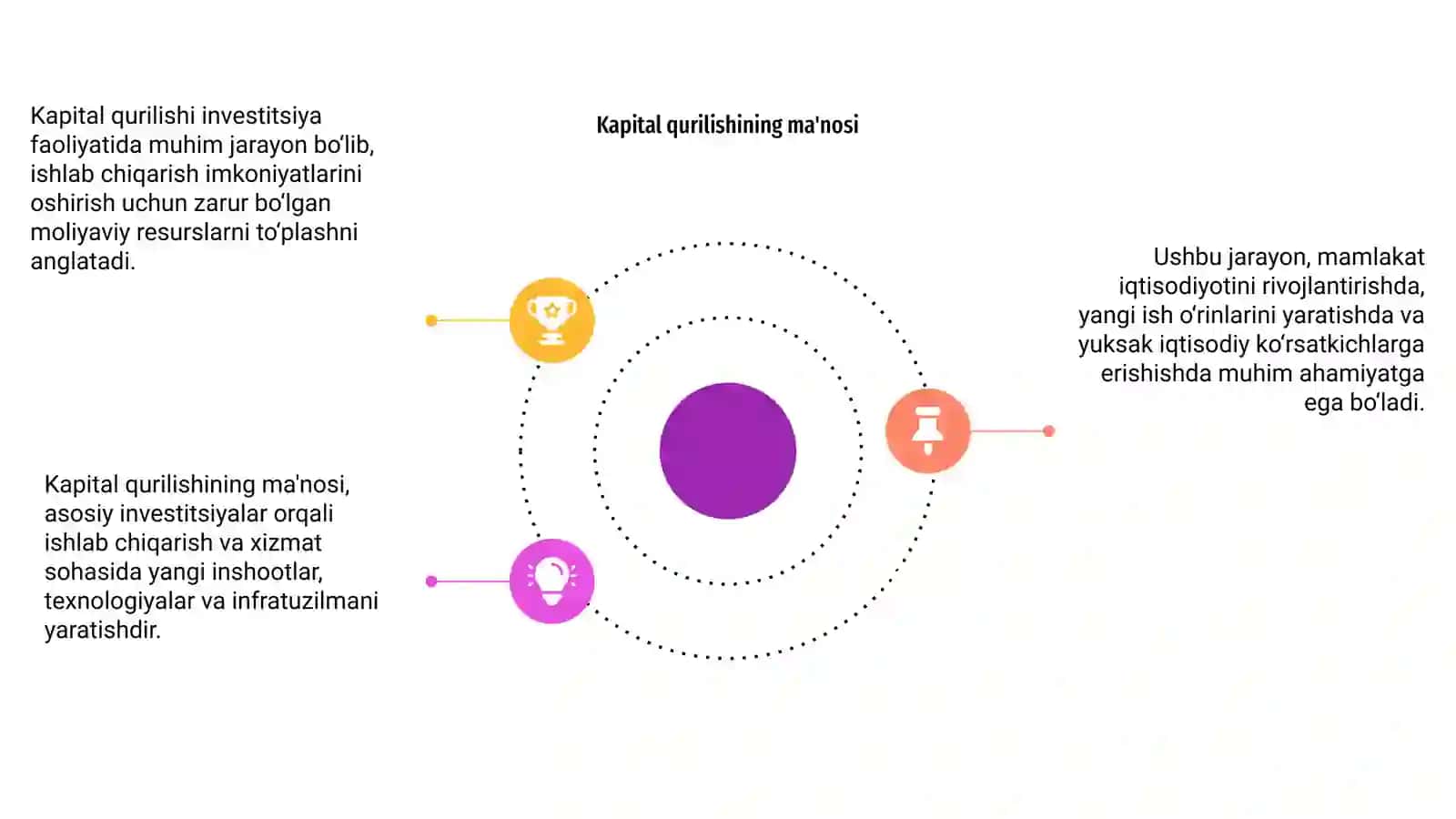 Investitsiya faoliyatida kapital qurulish 4