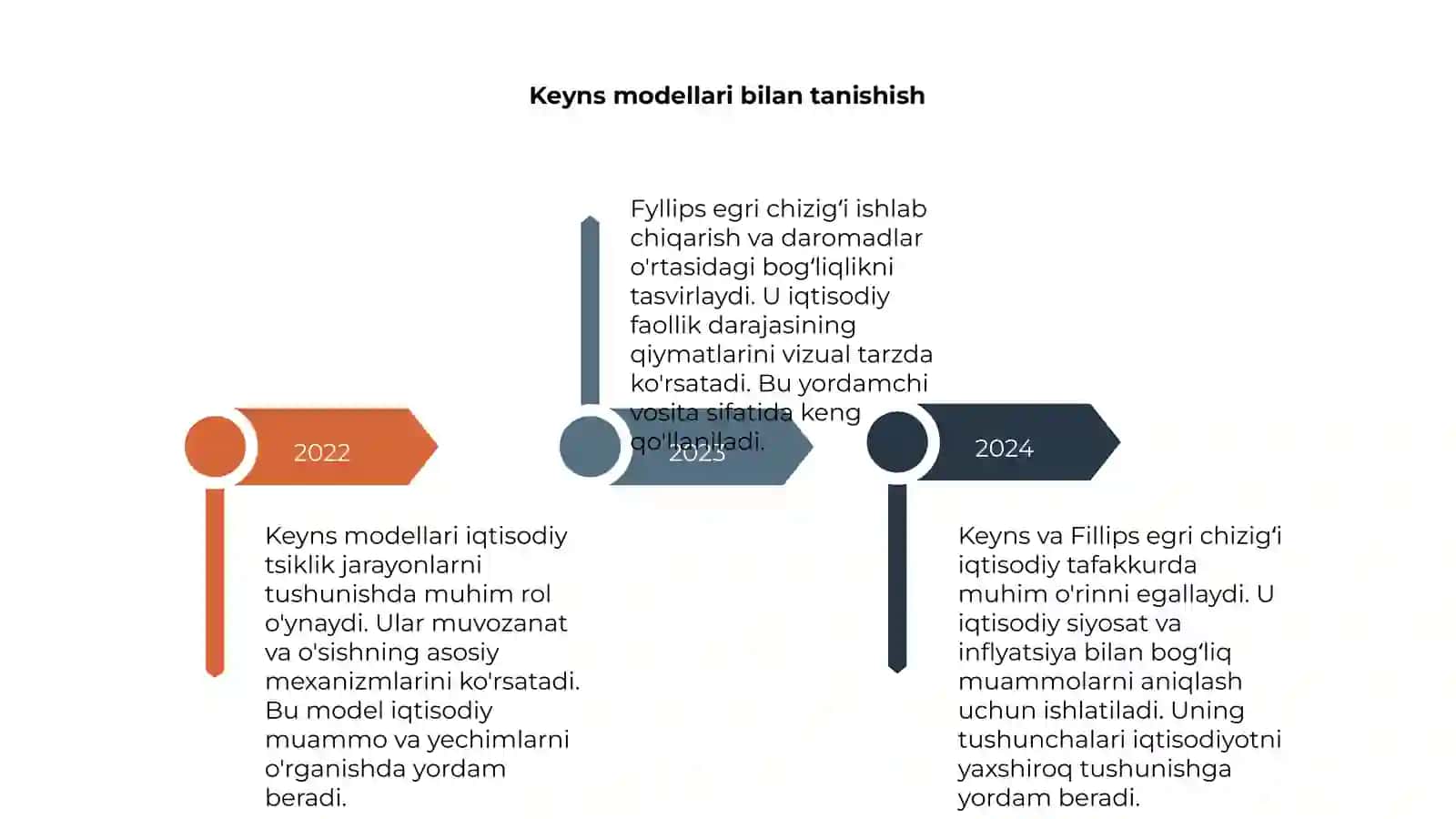 Keyns modellari va Fillips egri chizigʻi 4
