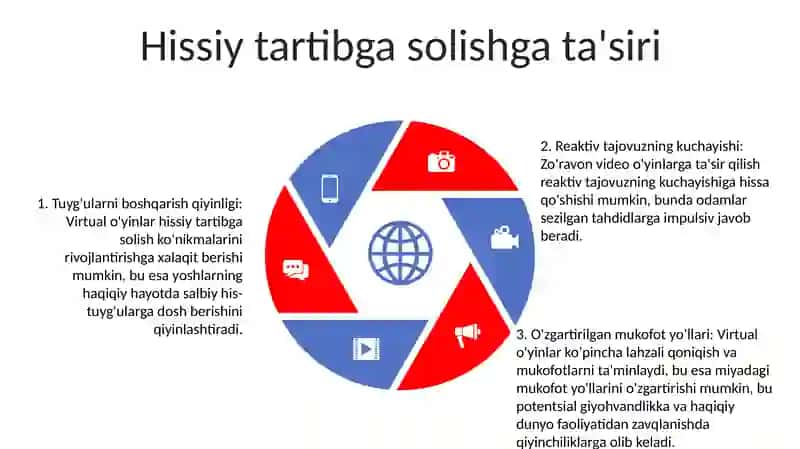 Vertual Òyinlarning Yoshlar Ongiga Tasiri 4