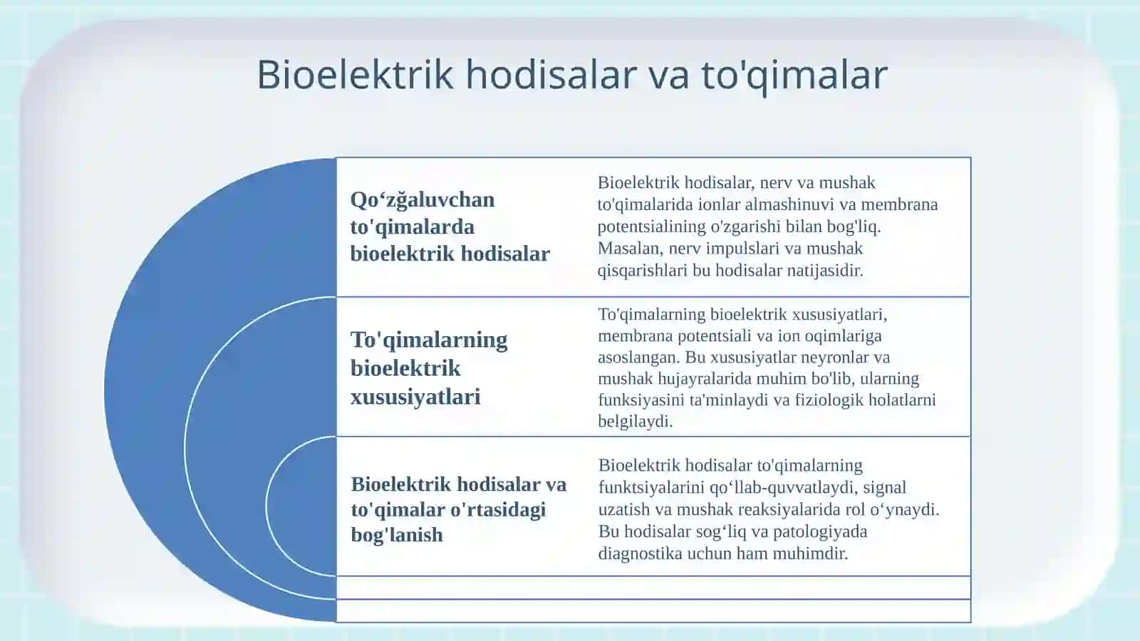 Qoʻzğaluvchan toʻqima(bez)larda bioelektrik hodisalar 4