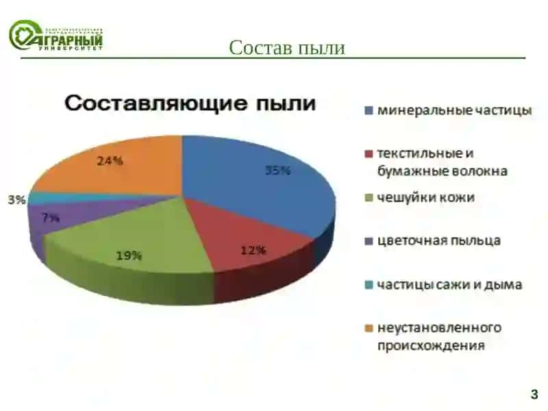 Классификация видов пыли 4
