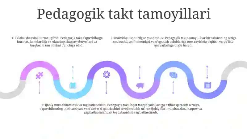 Pedagogik Takt Va Pedagogik Etika 4
