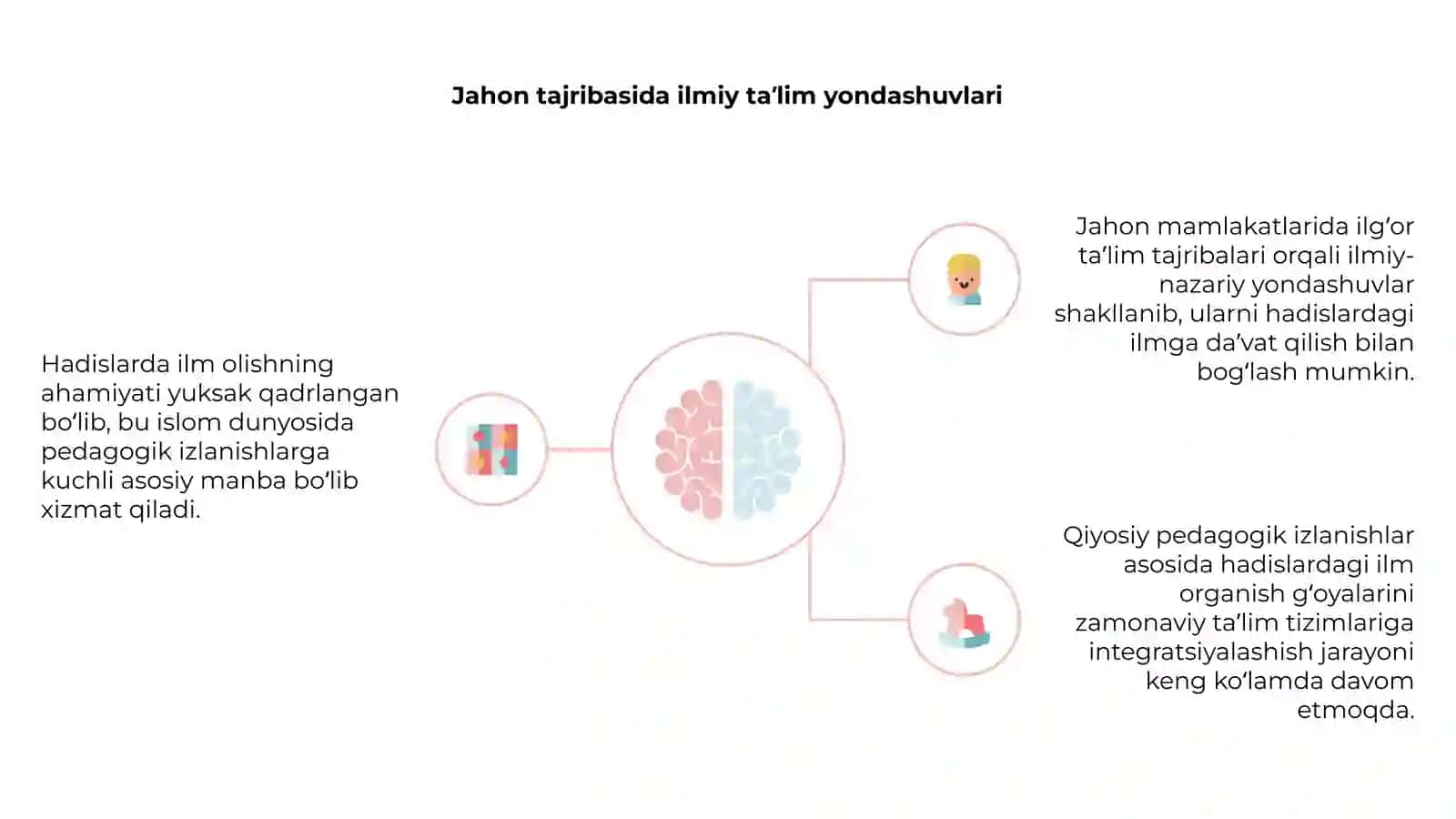 Qiyosiy pedagogika: tushuncha va mohiyati 4