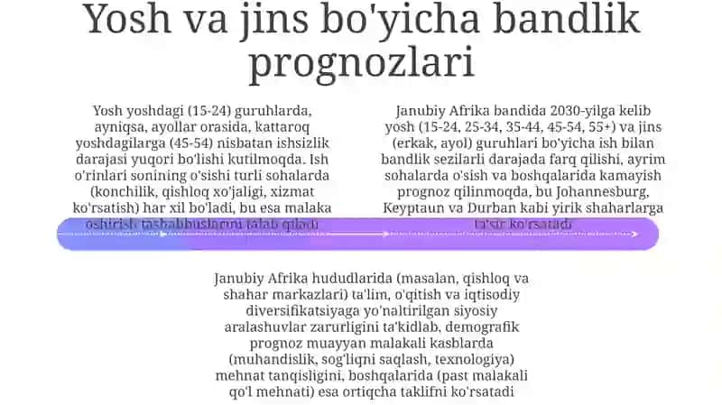 Janubiy Afrika demografik prraginoz 4