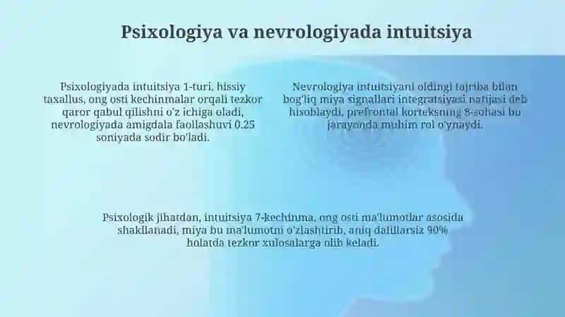 Intuitsiya: Ta'rif, Turlari va Manbalari 4