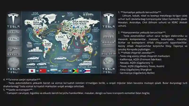 Tesla Ta’minot Zanjiri 4