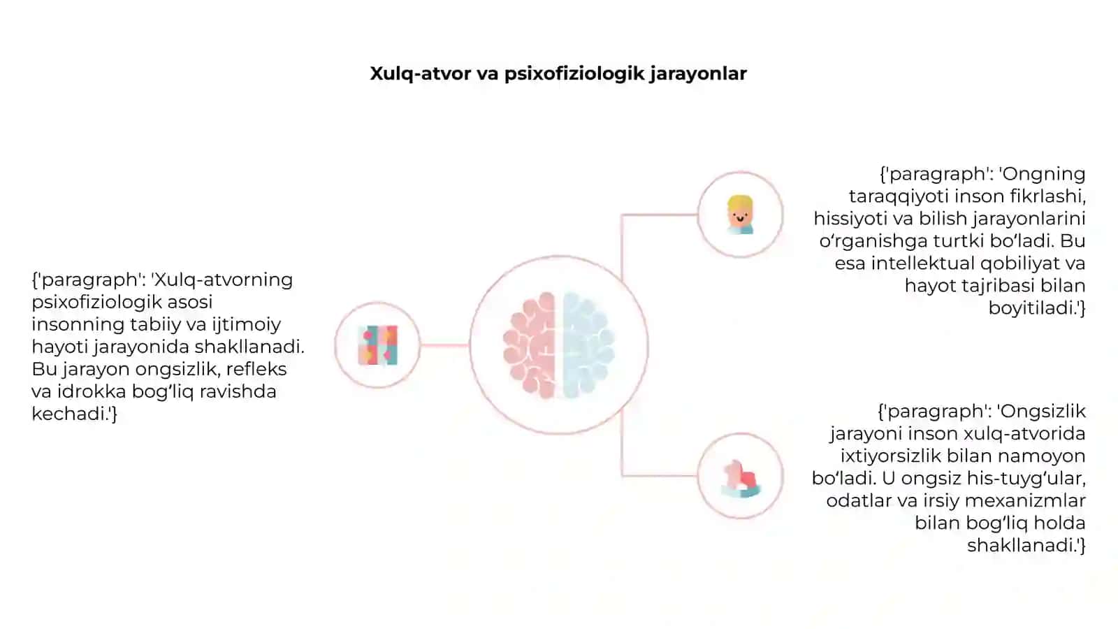Xulq-atvorning psixofiziologik asosi 4