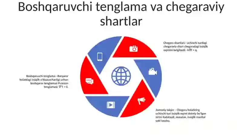 Statsionar issiqlik OʻTkazuvchanlik 4