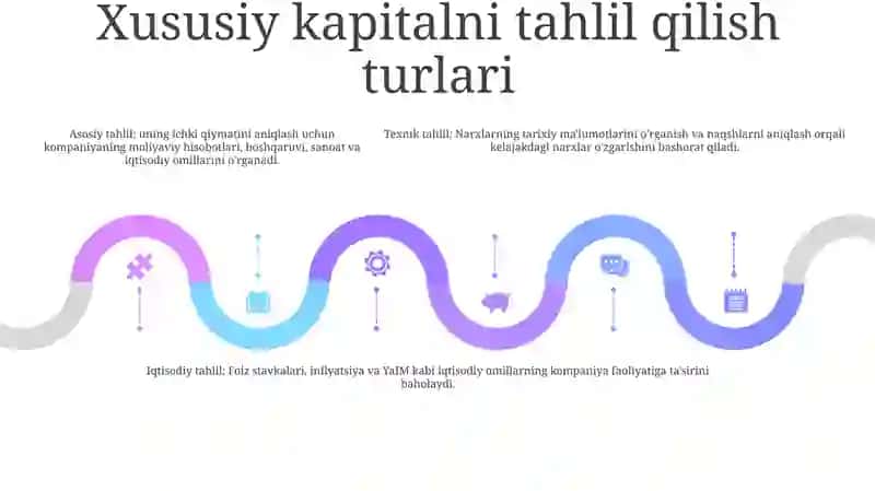 Xususiy Kapital Tahlili 4