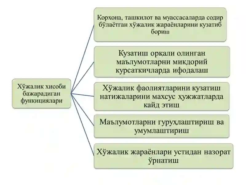 МОЛИЯВИЙ ҲИСОБ фанига кириш. 4
